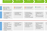 ConversionXL Growth-Hacking Mini-Degree Week 2 Review