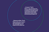 Impact Tech Investing 101