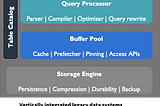 Effective Data engineering in the cloud world