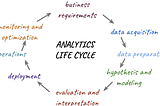 MLOps: Automatización