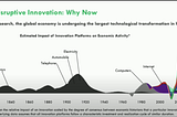 The innovative bubble