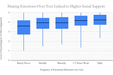 Four lessons we learned about how students socialized online during the pandemic