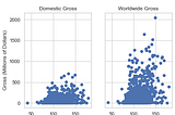 What data visualization library is the best?