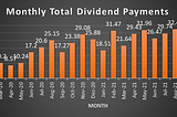 October 2021 Dividend Journey Update