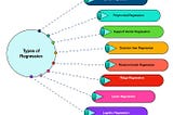 classification vs regression