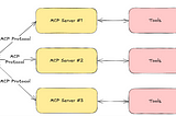 ​​Is MCP the New REST or the Next Betamax?