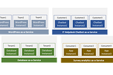 The Benefits of Multi-Instance Multi-Tenancy on Kubernetes