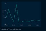 NFT Minting: Where to Mint Non-Fungible Tokens and How Much Does It Cost?