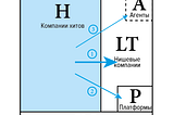 Бизнес-ландшафт будущего