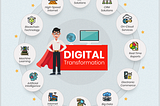 Digital Transformation