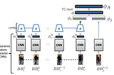 Multiple object tracking approaches…