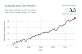 IMAGINATION: Consequences of Global Climate Change