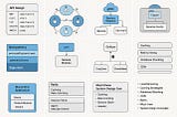 12 System Design Concepts That Turn Average Developers Into System Architects