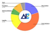 Axieconomy Private Sale