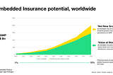 The Status of Embedded Insurance — Part 1