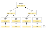 What is the actual use of private chain?