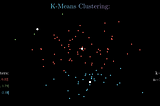 K-Means Clustering in Security Domain