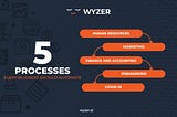 Five Processes Every Small Business Should Automate — Wyzer Work