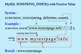 How to use SUBSTRING_INDEX() MySQL