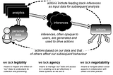 Data Privacy in Social Media