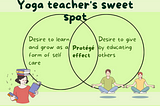 The Protégé Effect and theYoga teacher's sweet spot.