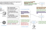 Meta’s Wikichat LLM: advanced RAG significantly reduces hallucinations