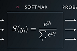 Activation Functions in Neural Networks