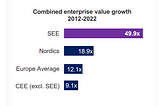 No longer ‘one to watch’, SEE is a region to act in.