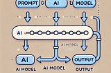 Prompt Engineering: Mastering Prompting Techniques