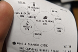 Reviziting the Receipt