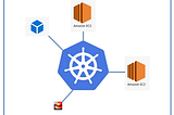 Creating a Multicloud Setup of Kubernetes using Ansible Roles