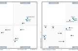 AWS Falls Behind Microsoft and Google In Cloud AI Development