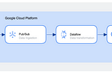 Build a Streaming Data Pipeline in GCP