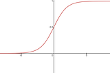 Linear Regression and Logistic Regression Explained