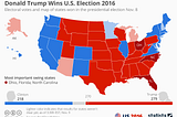 Predicting US Presidential candidate winner using Machine Learning — datamahadev.com