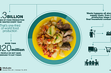 Series Green Spotlight: Food Waste