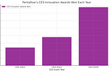 Pentaflow Secures 30% of Korean Startup Awards at CES 2024