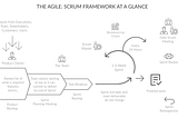 Sprint Planning Simplified