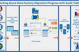 Tracking Azure Data Factory Migration Progress with Audit Tables
