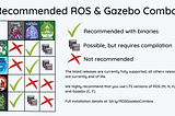 Migration from Gazebo Classic to Ignition with ROS 2