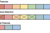 Feature Selection: Beyond feature importance?