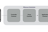 All you need to know about uPort Identity management