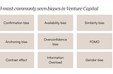 Venture Capital’s Invisible Chains: Biases and Their Impact on Investment Decisions