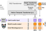 Moshi: Open-Source Real-Time Speech Transformer