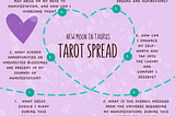 New Moon in Taurus 2023 Tarot Spread: Blooming Dreams 🌸