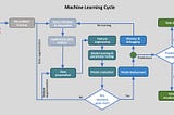 Machine Learning Project Life Cycle