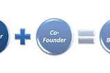 How to Find Right Co-Founder for Digital Marketing Agency?