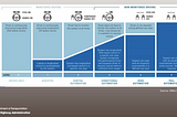 Rise of Machines — Autonomous Vehicles — Hype or Reality?