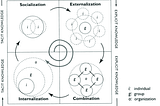 Cultivating the Hive mind to overcome group-thinking