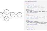 Starting Your Data Science Project With Metaflow? The MNIST Use-Case.